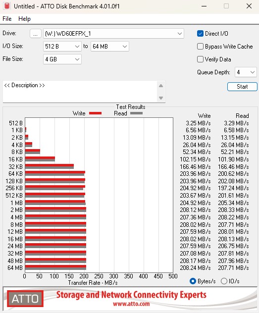 ATTO Disk Benchmark 512B-64MB FS4GB.jpg
