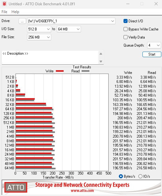 ATTO Disk Benchmark 512B-64MB.jpg