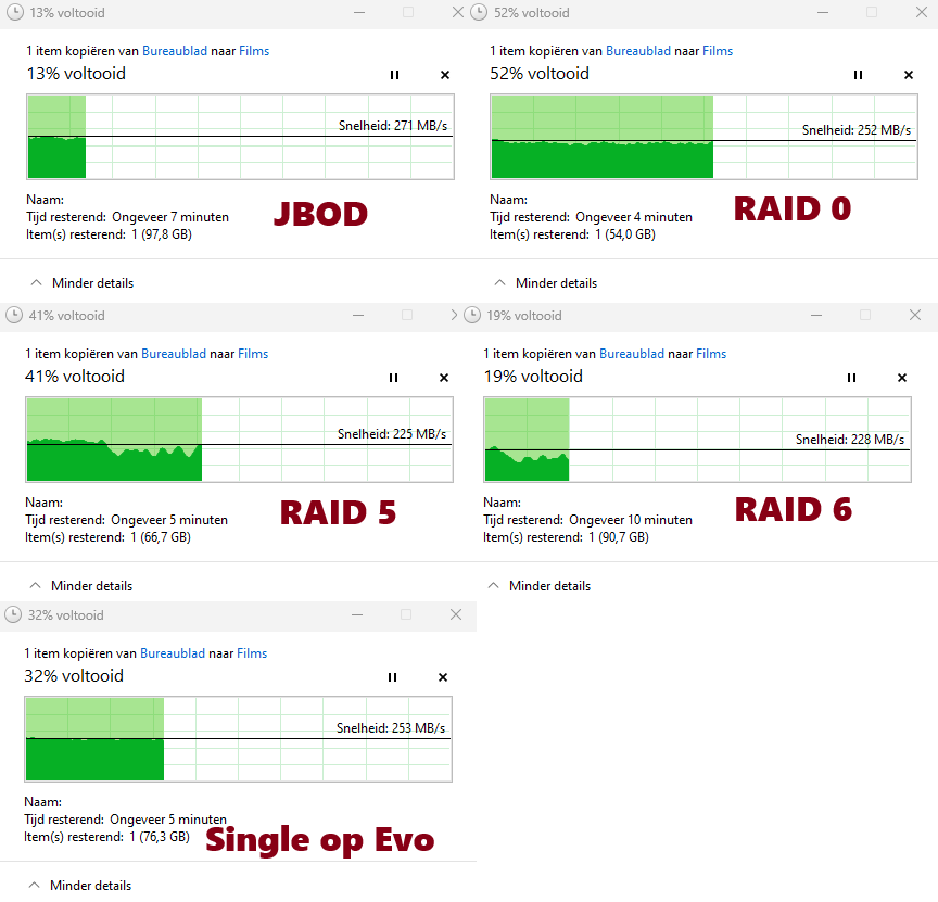 Overdrachtssnelheid algemeen.png