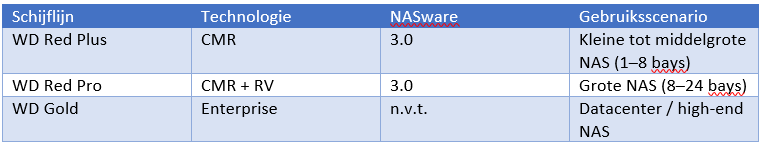 WD line up.png