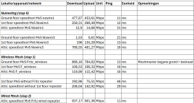 Measurement data Fritz Mesh testing.png