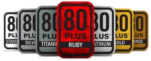 PSU Ruby-Zertifikat