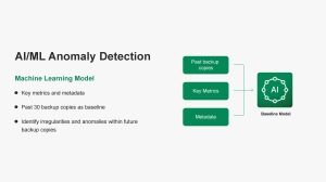 Synology APM 2.0