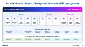 Acronis MSP Global 2026