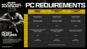Bild zu Games: Call of Duty Modern Warfare 4 krijgt hoge systeemeisen voor 4K en Raytracing
